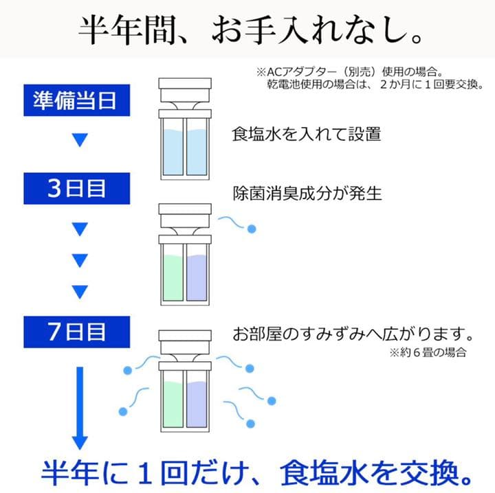 ジアフリー