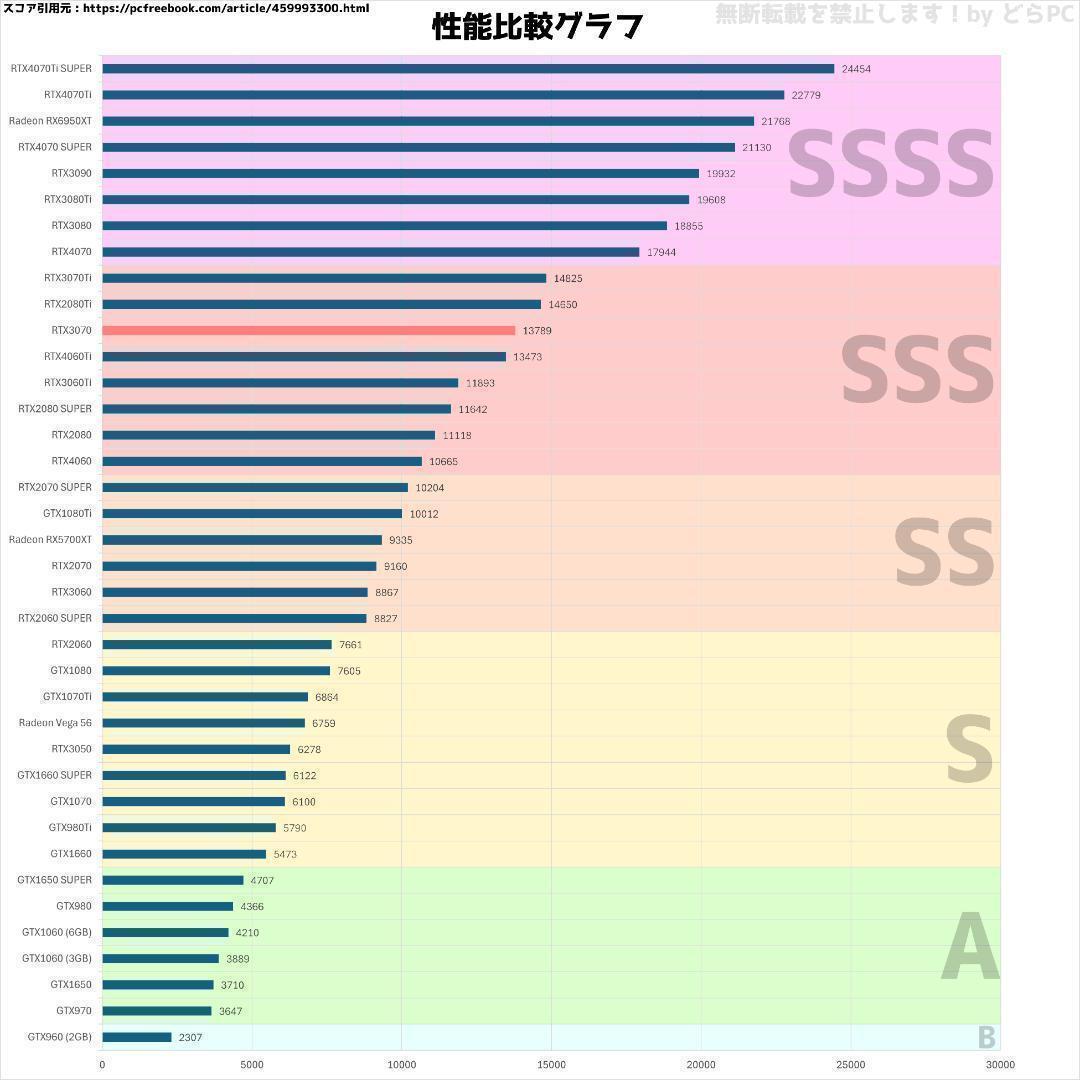 【SSSランク】RTX3070搭載ゲーミングPCフルセット✨新品ケース✨黒