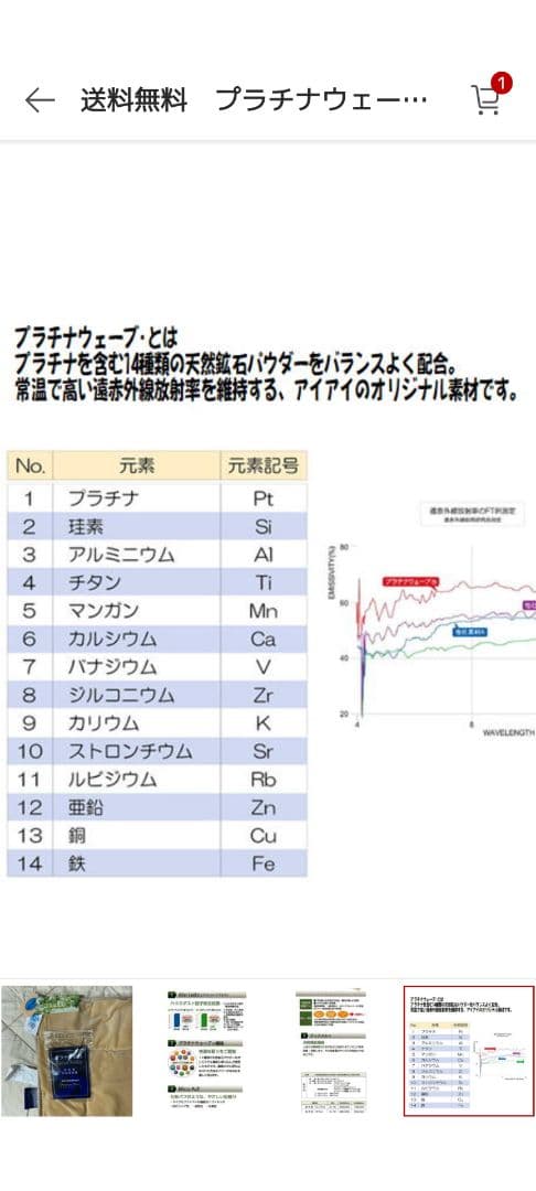 マル美です！！　プラチナウェーブS　肌掛けカバー