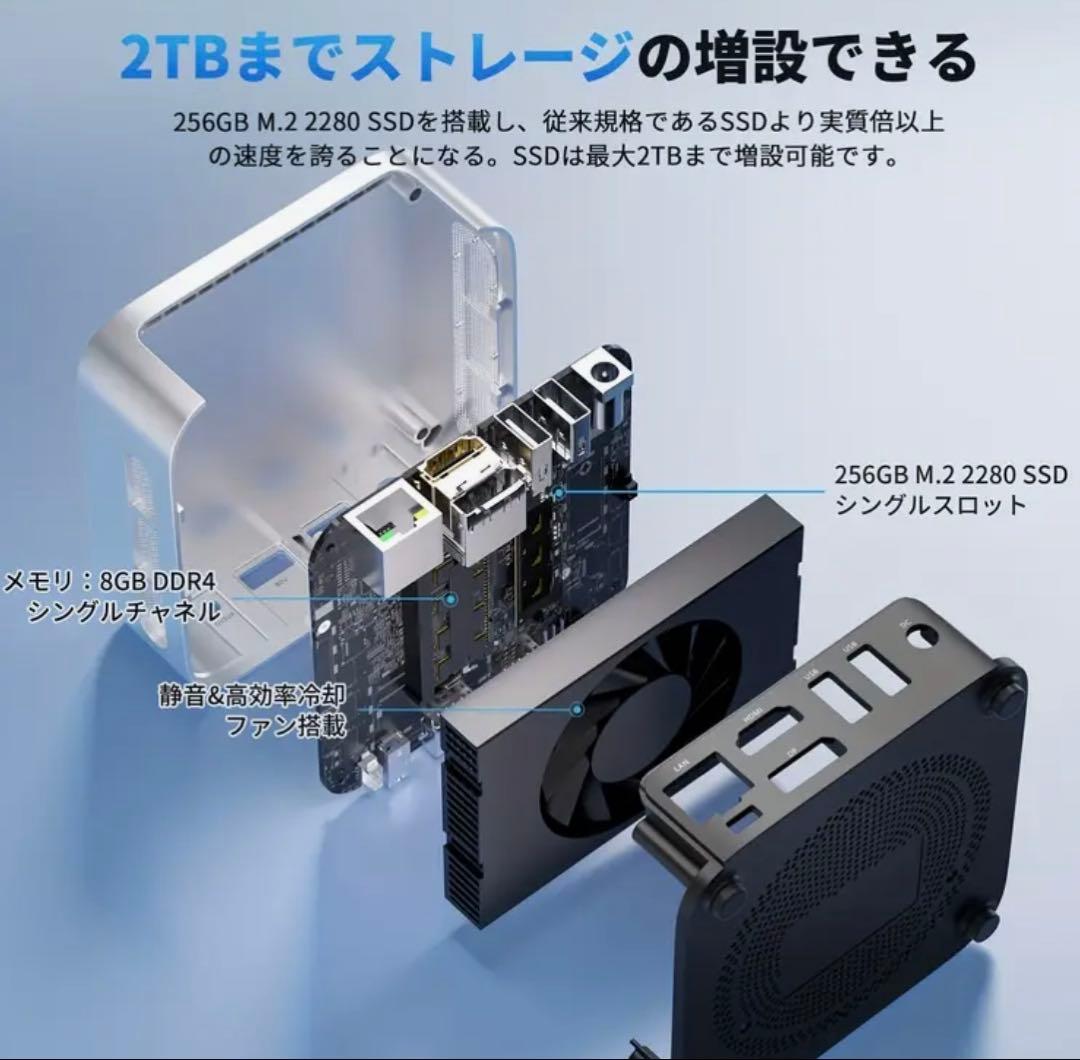 ミニPC CPU:N150 メモリー:16GB SSD:512GB
