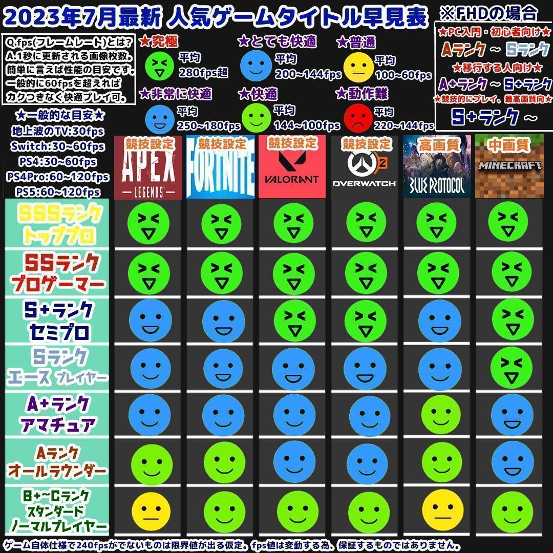 Ex 元プロゲーマーが考えたゲーミングPC S エース フルセット