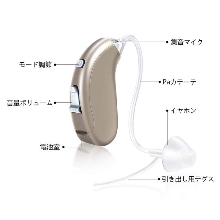 集音器 軽量 左右両用耳掛けタイプ 高級スピーカーとコーデック採用 702