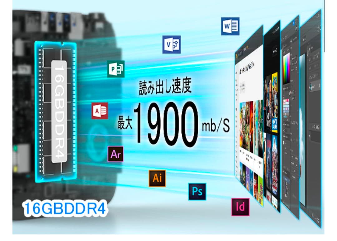 ミニPC　N95