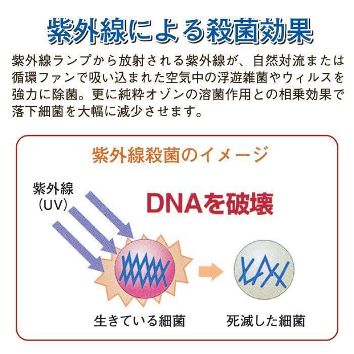 グリーンメイト 空気清浄機・脱臭機 ⭐︎紫外線除菌＋オゾンで脱臭⭐︎