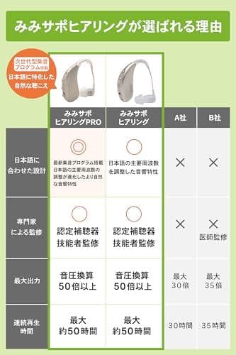 【25-26年モデル】日本メーカー みみサポ ヒアリングPRO 「 新しい聴こえ