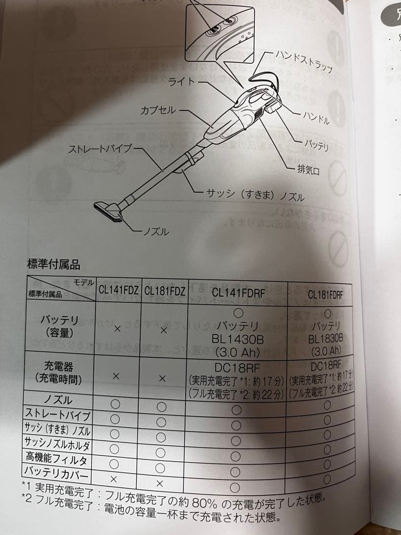 Makita マキタ バッテリ、充電器付CL181FDRF W 充電式クリーナー