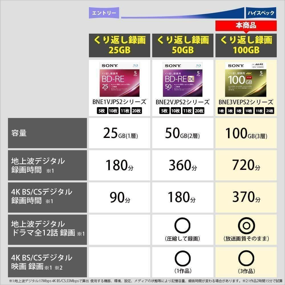 12セット　ソニー ブルーレイディスク BD-RE XL 100GB 3枚入り