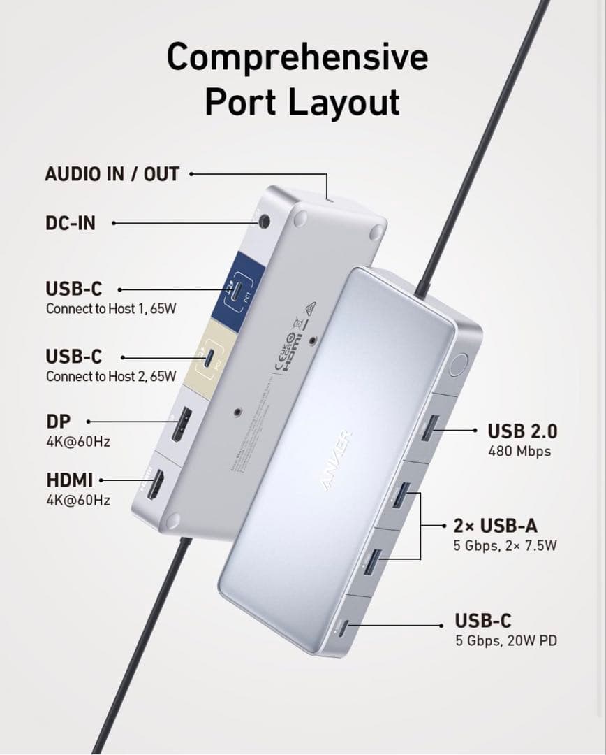 分配器・切替器 Anker 554 KVM Switch Dual 4K,For Dual