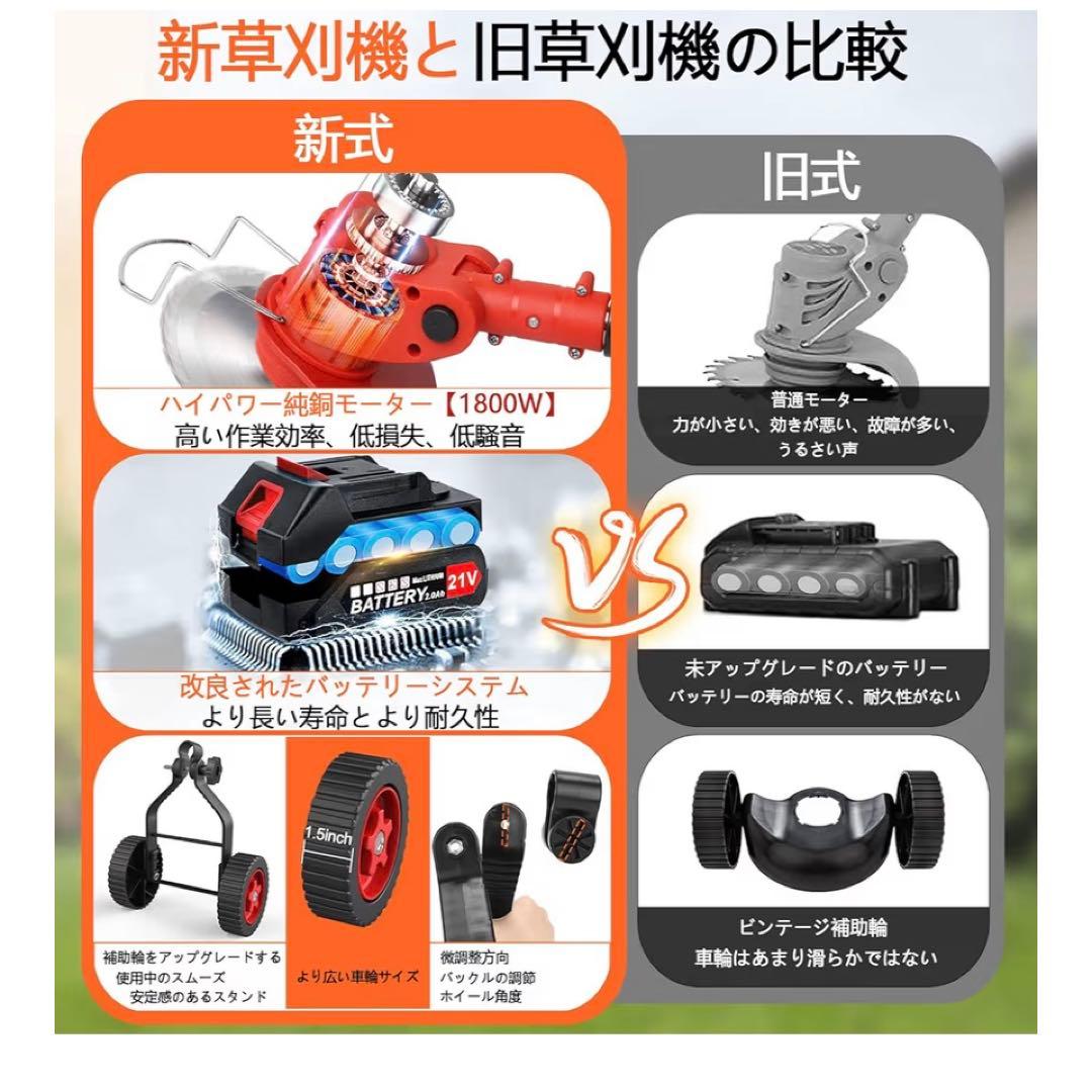75 【強力パワー＆軽量】草刈機 充電式 電動 21V 1800W 金属刃 伸縮
