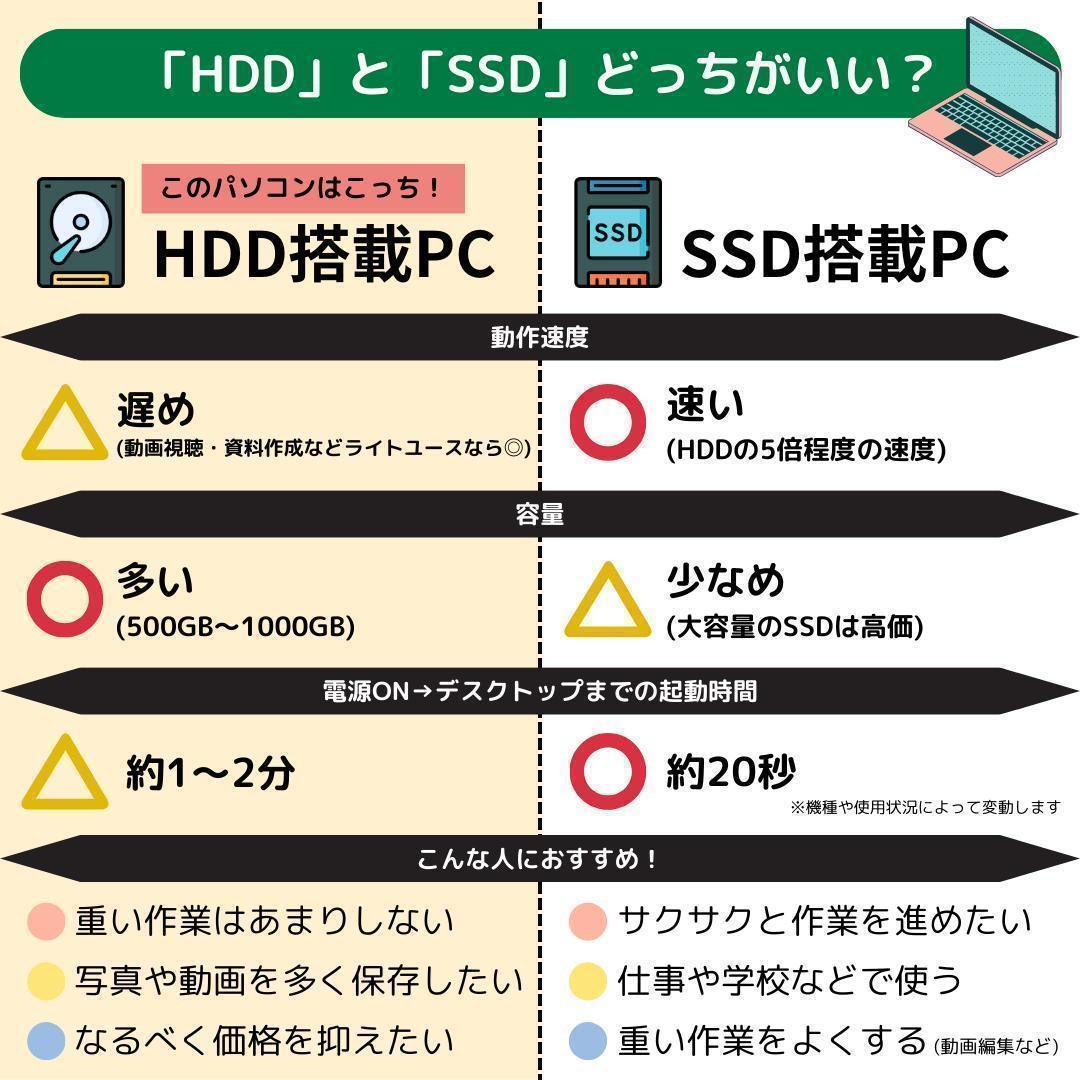 Windows11ノートパソコン✨オフィス付き✨東芝　大容量HDD　Wi-Fi