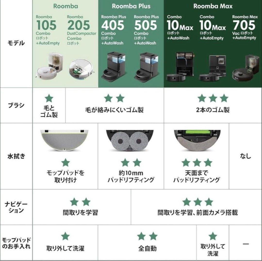【田楽】ルンバPlus 505 Combo ロボット +充電ステーション