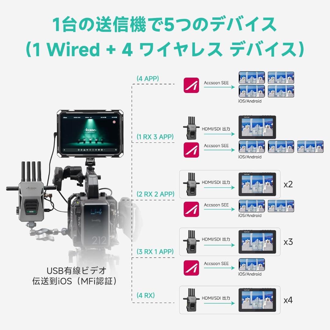 新品Accsoon Master 4K SDI&HDMI 無線映像伝送システム