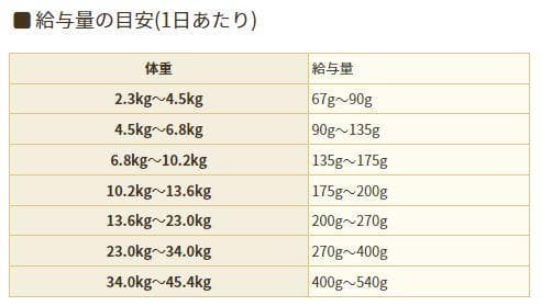 アーテミス アガリクスI/S　 中粒　6.8kg×２袋