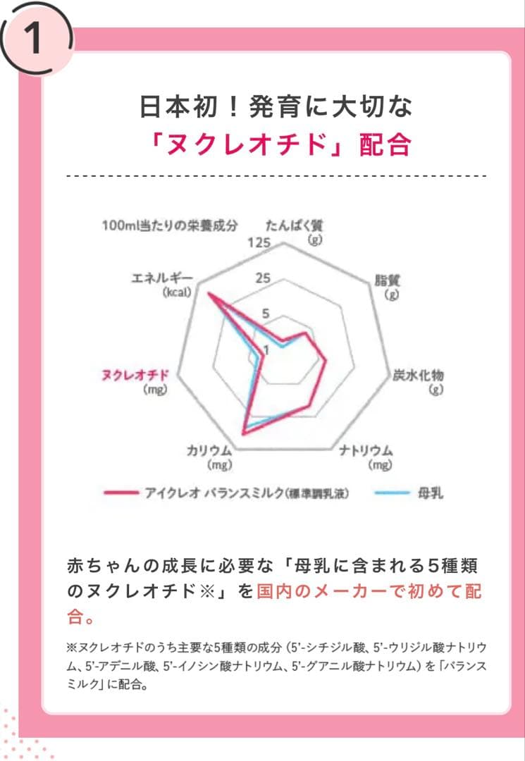 kii♡ページ