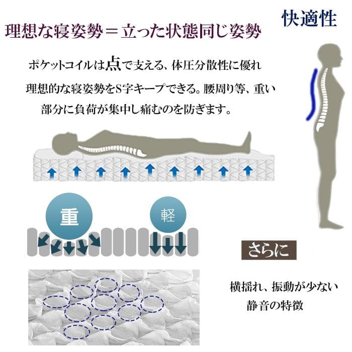 マットレス セミダブル 21cm 通気 硬め 腰痛対策 体圧 竹炭 消臭 コイル