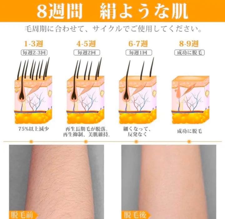 家庭用永久脱毛 メンズ/レディース兼用脱毛器