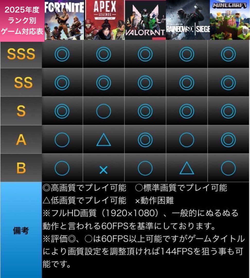 【ハイスペック】RTX5060搭載すぐに使えるゲーミングPCフルセット