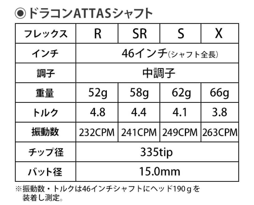 新品超激安★各社スリーブ対応 ★USTマミヤ ジアッタスV2★ドラコンアッタス