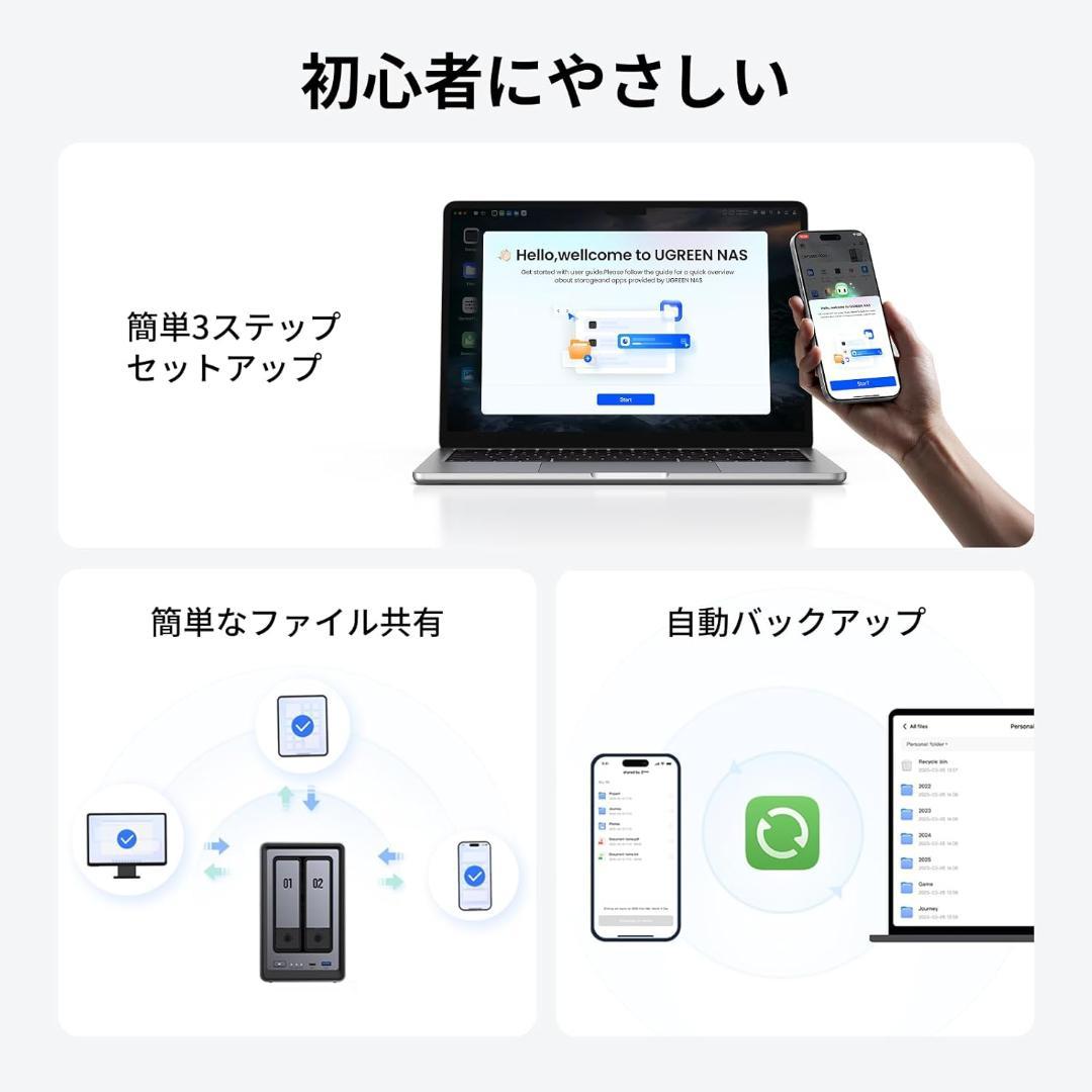 S*3様 新品未開封 UGREEN NASync DXP4800