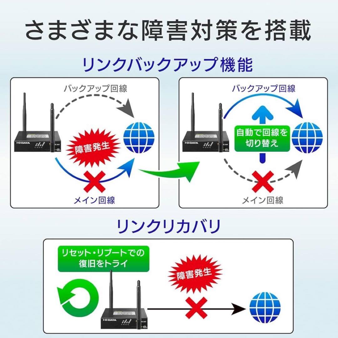 IO DATA LTEルーター simフリーUD-LT2