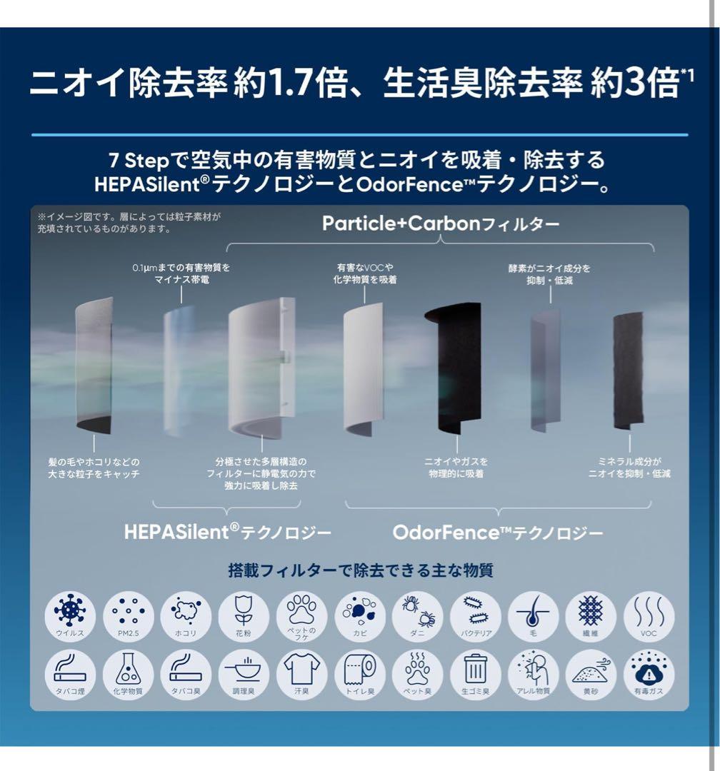 新品未開封 Blueair SP4i 空気清浄機 57畳対応 北欧デザイン