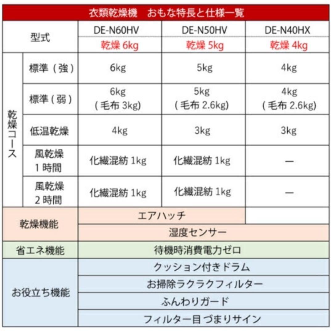 【新品未使用】早い者勝ち 2way乾燥機 日立 DE-N60HV