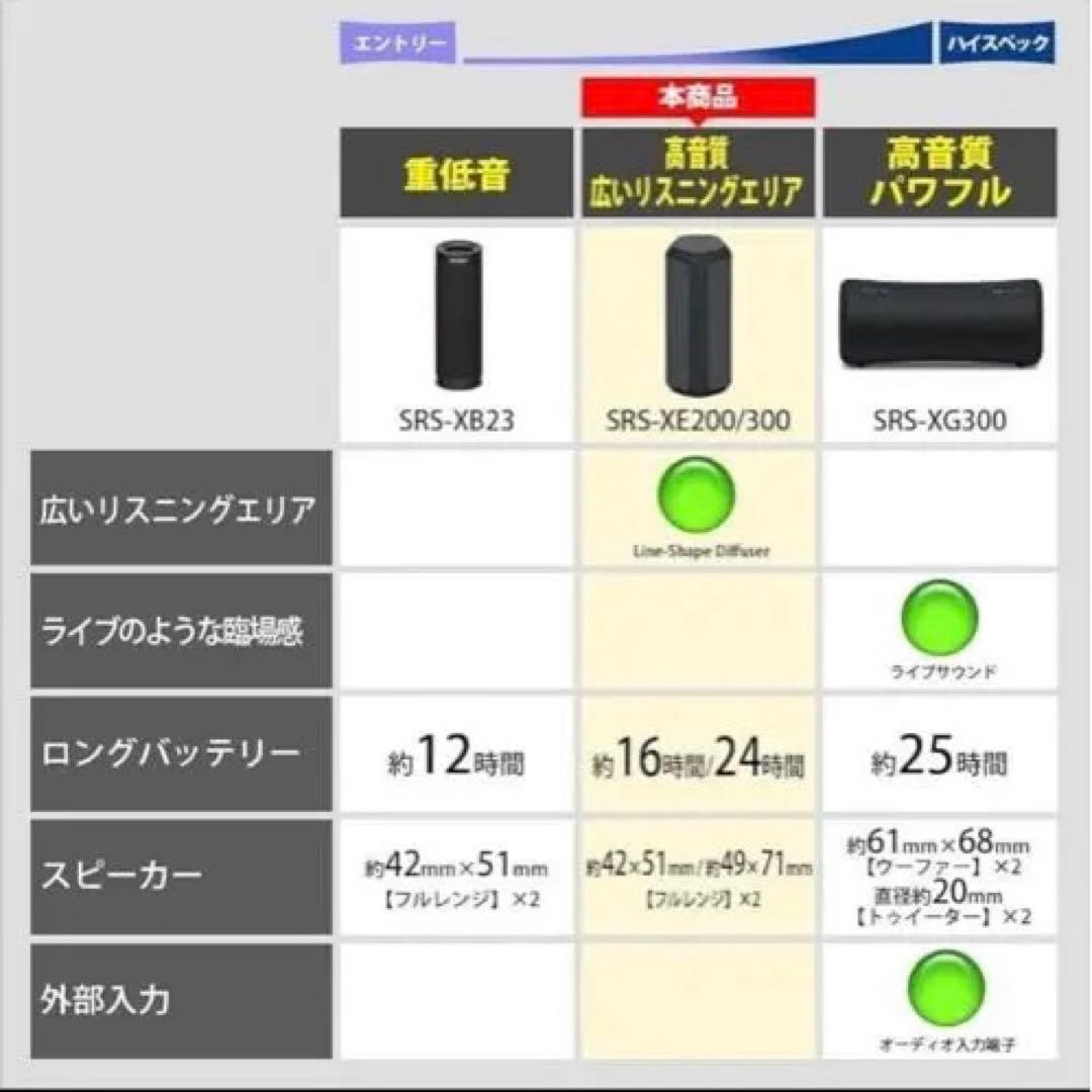 スピーカー・ウーファー SONY SRS-XE300
