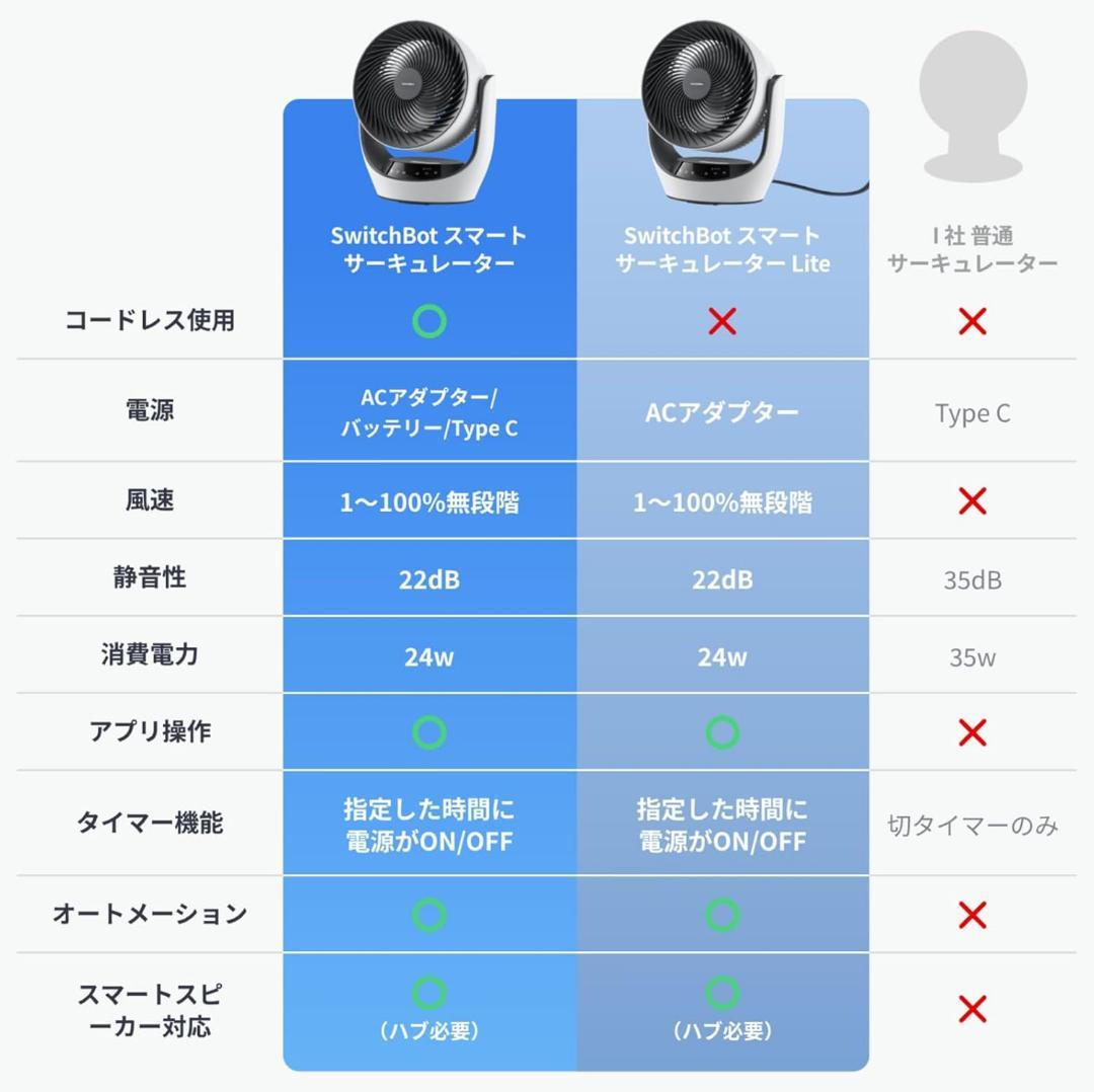 SwitchBot スマートサーキュレーター リモコン付き コードレス使用可能