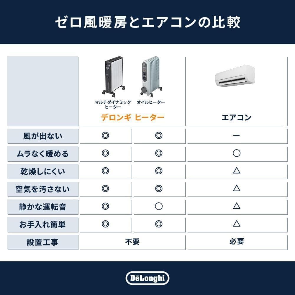【開封・未使用】デロンギ オイルヒーター 暖房 KHD410812-GC #2