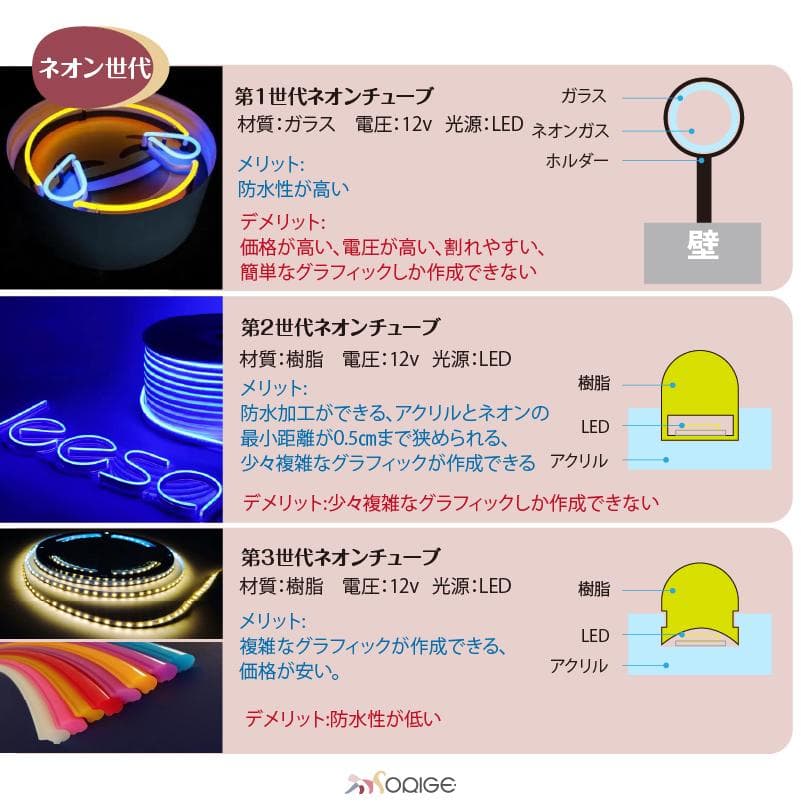オーダーメイド ネオンサイン 電飾 看板制作 LEDライト デザイン　室内用