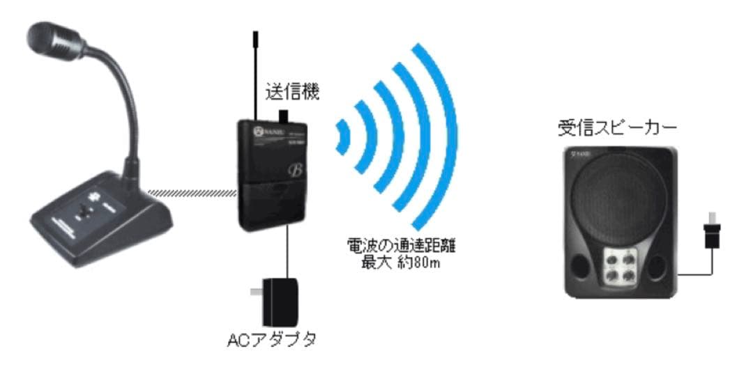 M546EC-WS10ML ワイヤレススピーカー（店舗内放送に最適）