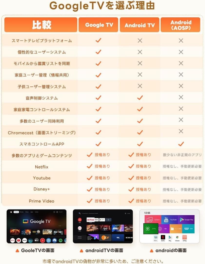 【最新Google TV 搭載】 プロジェクター 天井投影 1080P フルHD