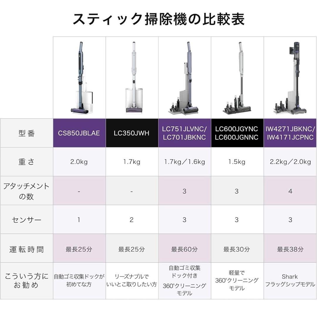 掃除機・クリーナー SHARK EVOPOWER SYSTEM BOOST+ LC701JBK