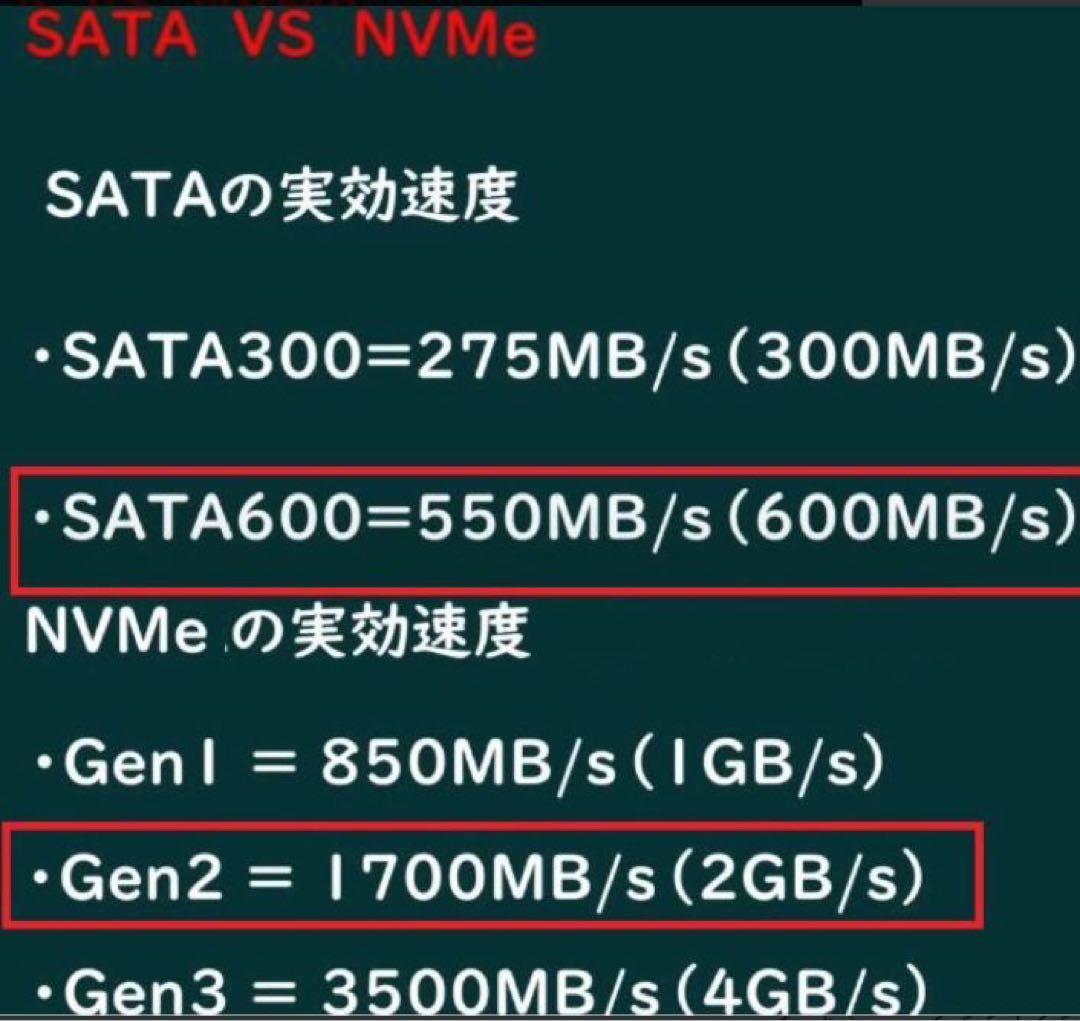 爆速15倍速 Nvme M.2 SSD SONY VJS131 i5 xp