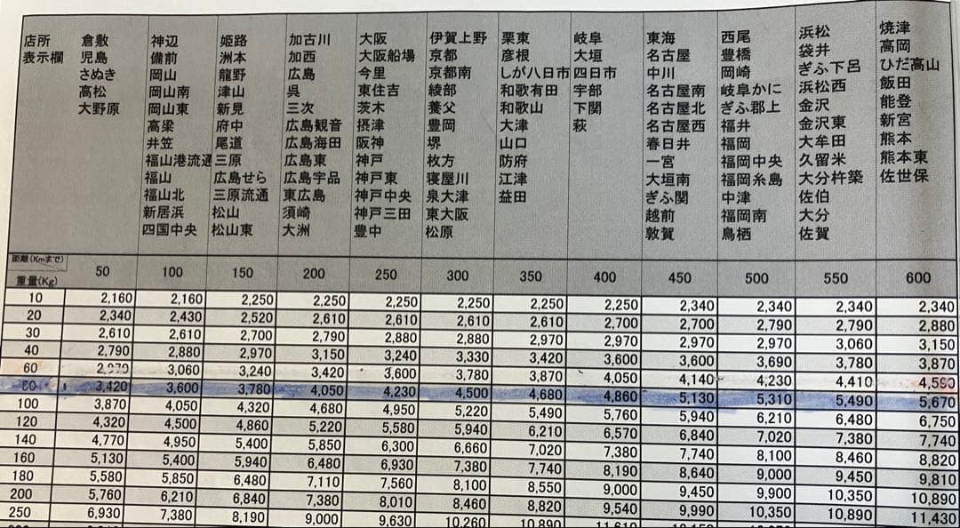 五郎4649　無段階　 スロット　盾の勇者成り上がり　実機