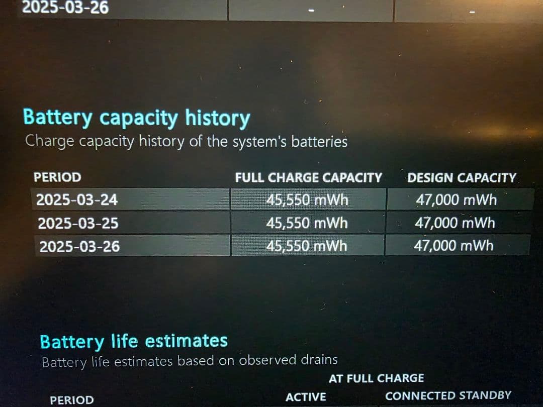Lenovo ThinkPad E14 Gen5 R7メモリ24GB