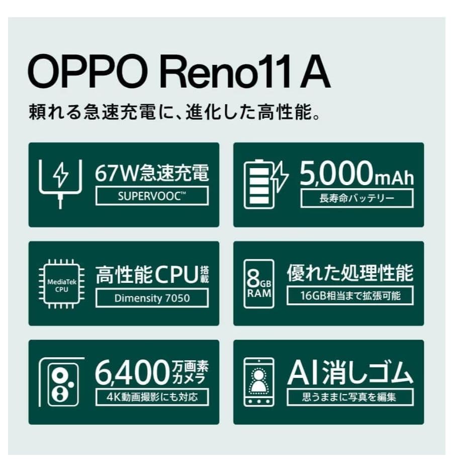 OPPO Reno11 A 5G スマートフォン シムフリー