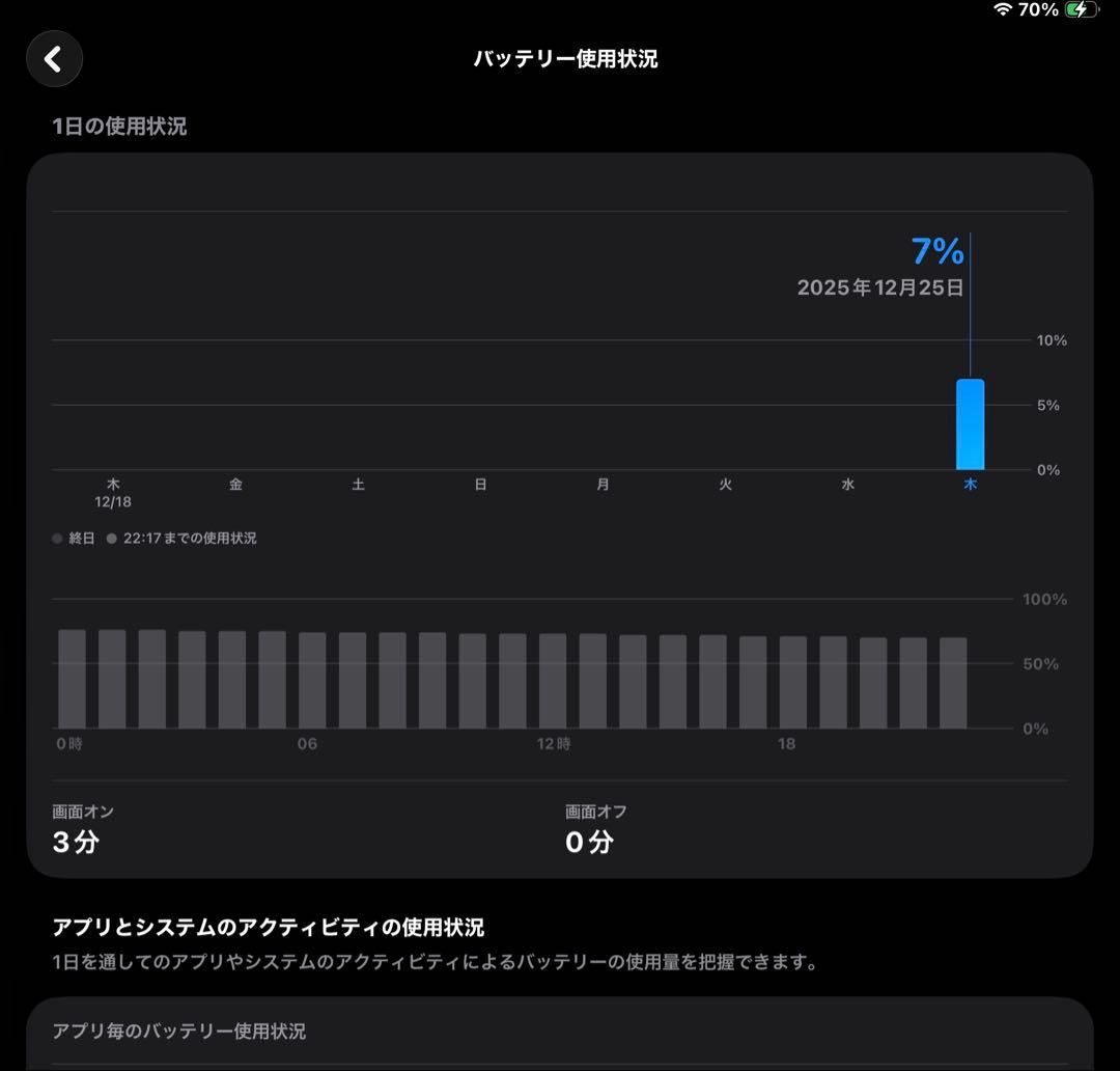 iPad Pro 11インチ+ Magic Keyboard 第３世代