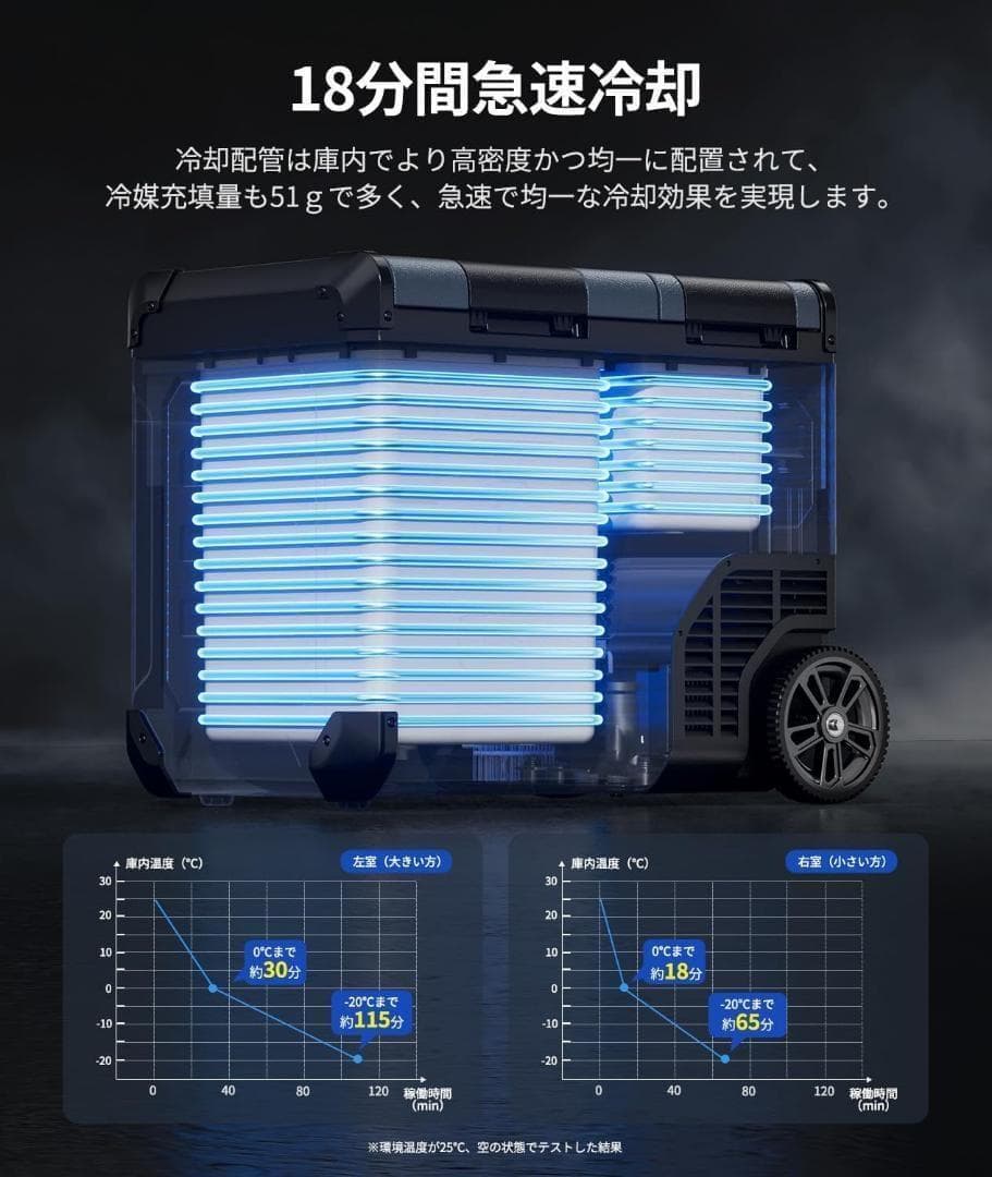 格安 車載冷蔵庫 45L -20℃～10℃ 釣り キャンプ 旅行