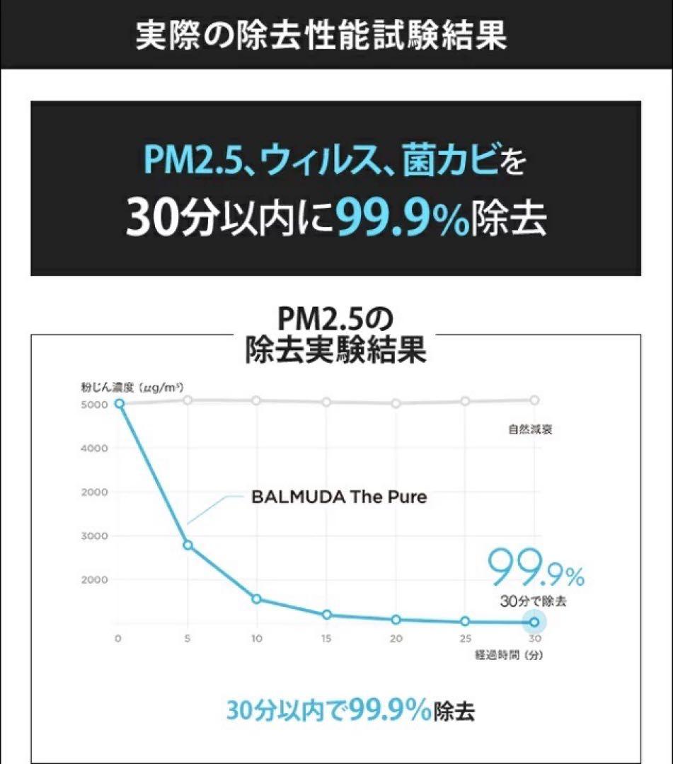 〈新品未開封〉空気清浄機BALMUDA ThePure A01A-GR