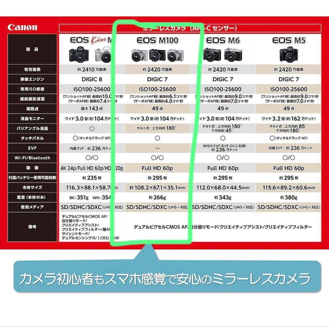 Canon EOS ミラーレスカメラ 望遠レンズ付き