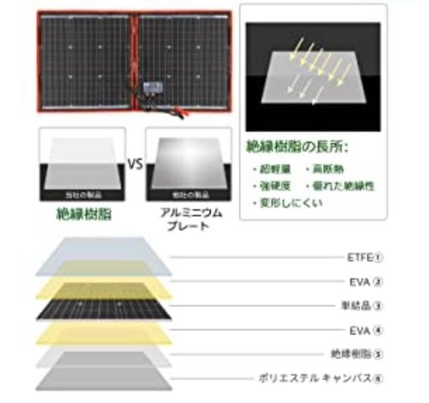 【❤12Vキャンピングカー・船舶・クルーザーにも使える♪❤】ソーラーパネル