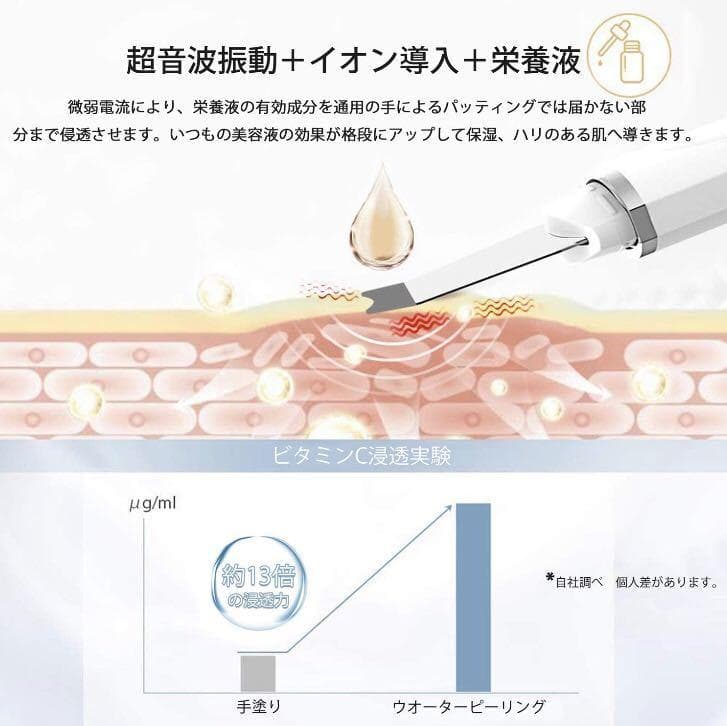 毛穴悩みを解消❣エステサロン仕様2.4w回/秒もの高超音波周波数振動♪❤美顔器