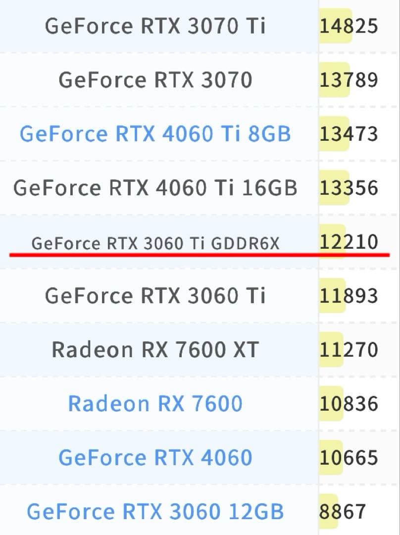 【特価】ゲーミングpc新品RYZEN7 5700xRTX3060tiSSD1TB