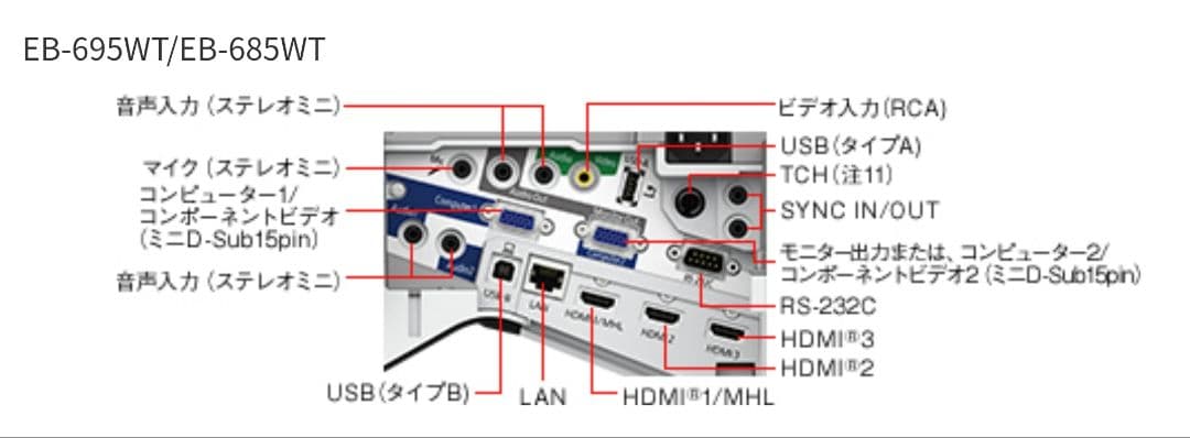 EPSON 超単焦点 プロジェクター EB-685W 六畳で100インチ管234