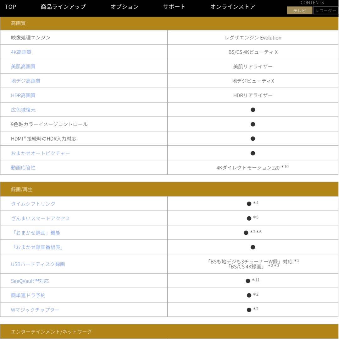 テレビ REGZA 50M520X