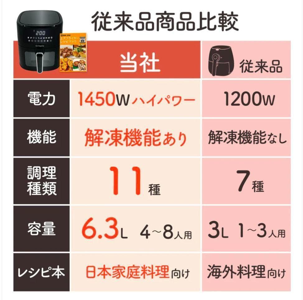 新品 Crispio 多機能 ノンフライヤー 6.3L エアフライヤー 大容量