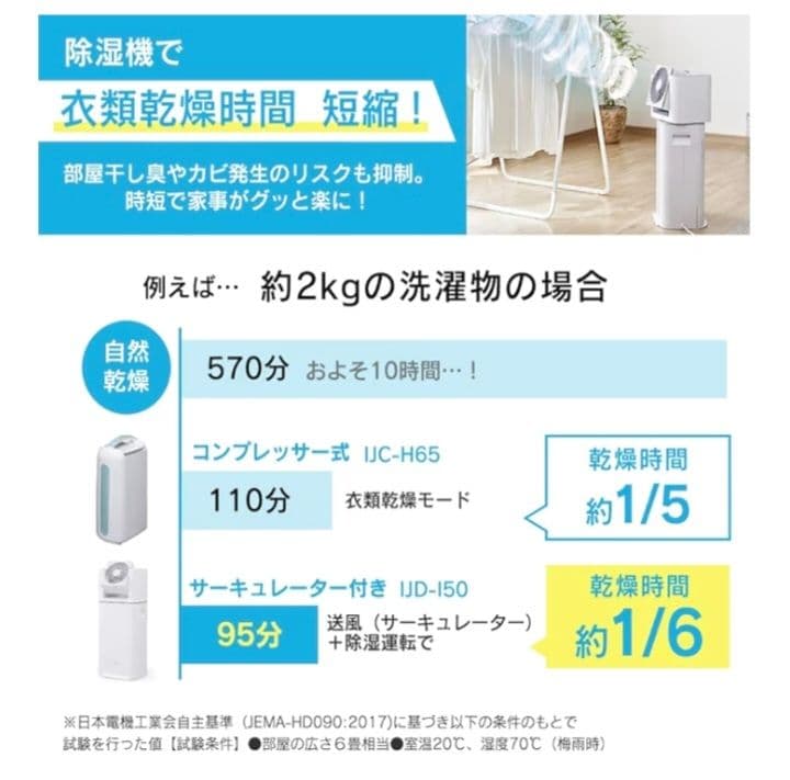 【美品】アイリスオーヤマ除湿機サーキュレーター・デシカント方式IJDC-K80