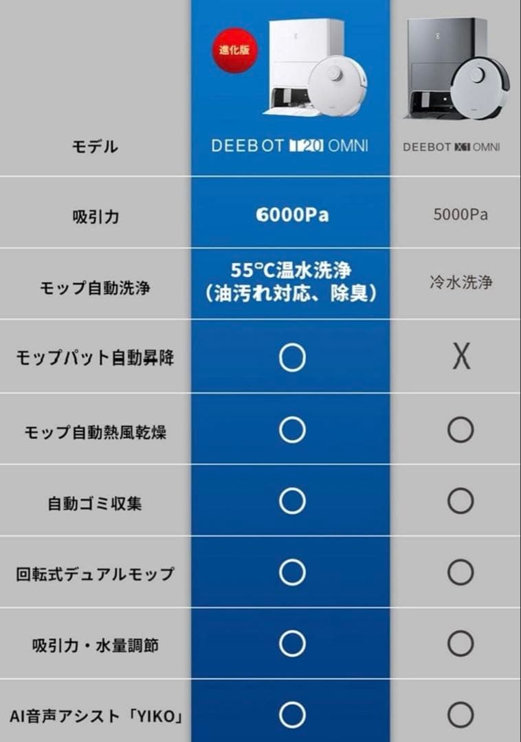 ECOVACS DEEBOT T20 OMNI ロボット掃除機