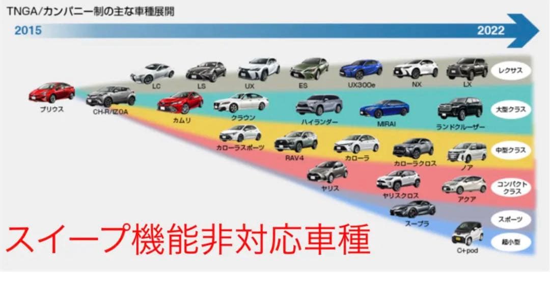 150プラド　中期　後期　専用 BITRC ウェルカムモーションユニット